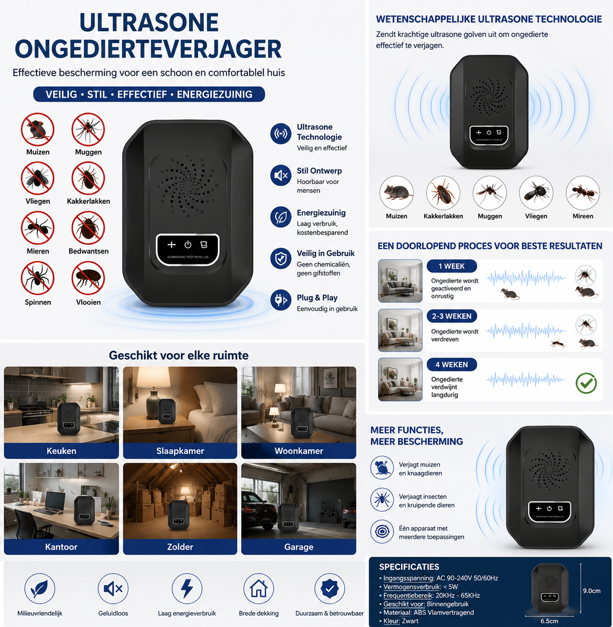 Ultrasone Ongedierteverjager | Electronic Insect & Mouse Control voor Huis, Keuken & Slaapkamer