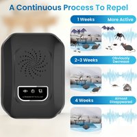 Ultrasone Ongedierteverjager | Electronic Insect & Mouse Control voor Huis, Keuken & Slaapkamer